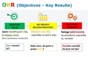 Agilia_OKR_Objectives-Key results_agilno planiranje_agilna transformacija_agilno vodenje timov in organizacije_management 3.0